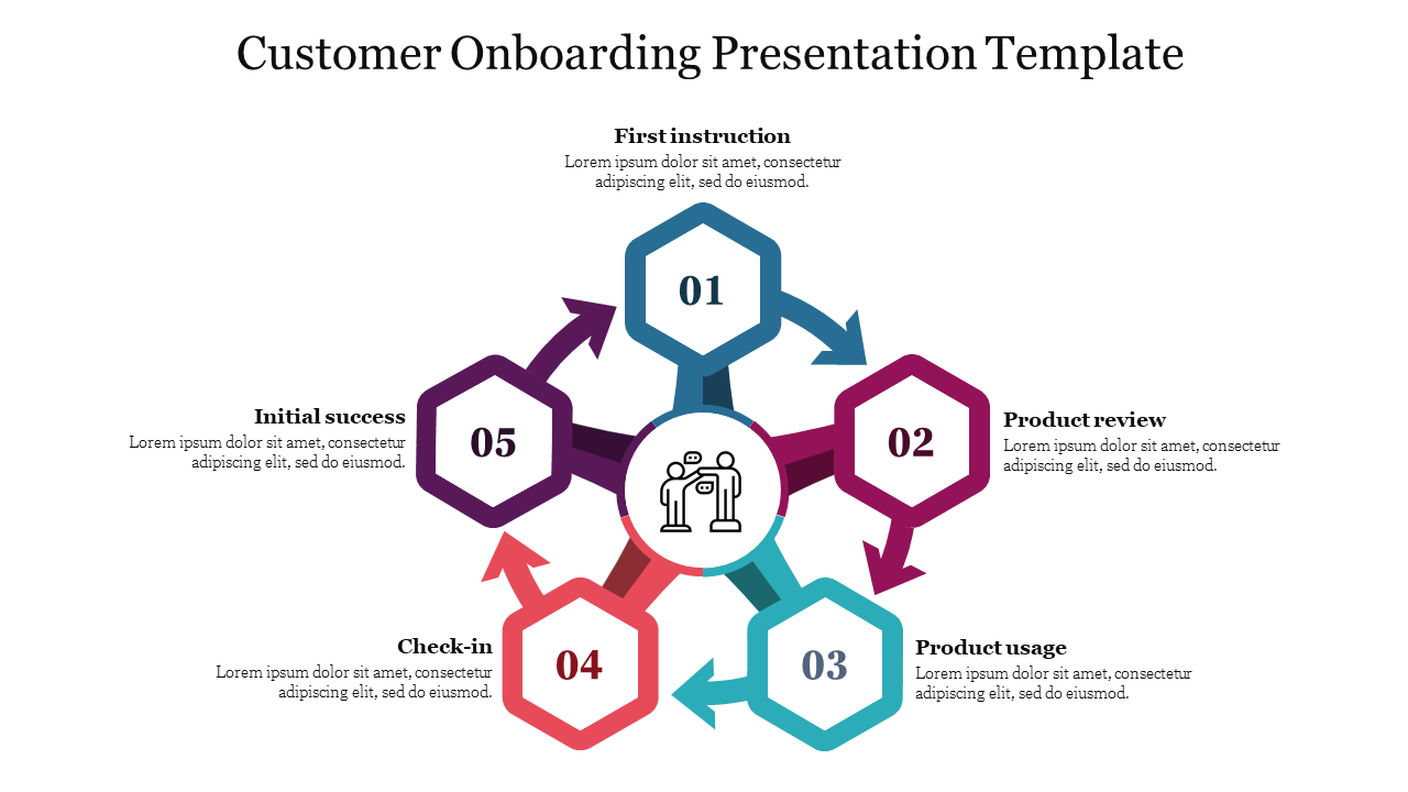 Customer Onboarding Presentation Template